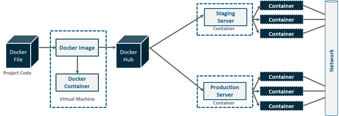 a-brief-introduction-to-docker-the-developer-story