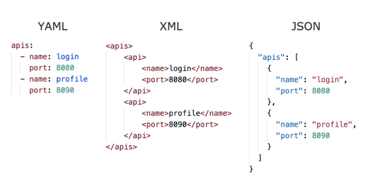 everything-you-need-to-know-about-yaml-files-the-developer-story